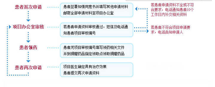 索马杜林慈善援助项目(2017.1-2017.12)