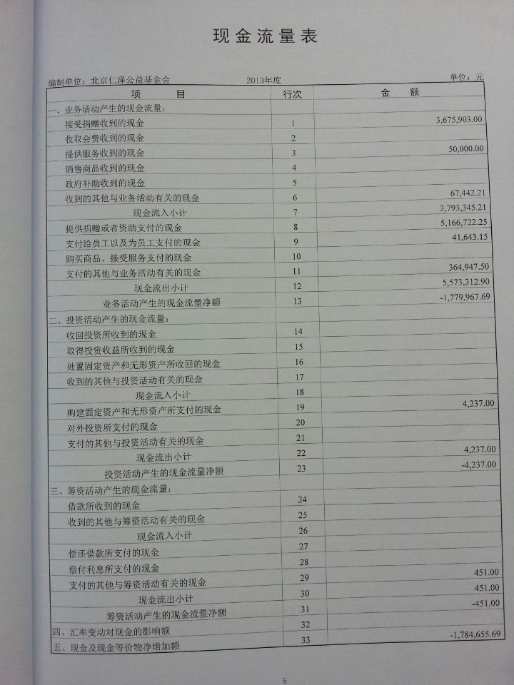 用友软件用友通如何编制现金流量表的公式
